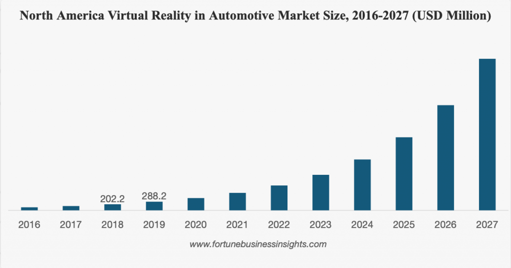 The global virtual reality in automotive market